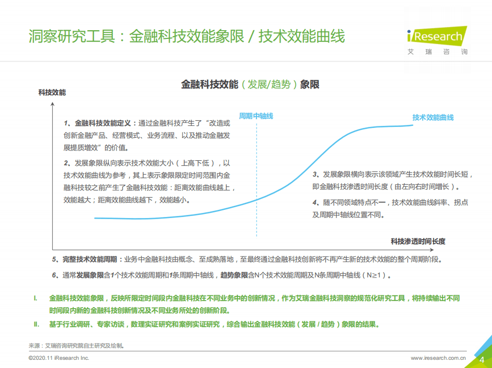 艾瑞咨询：曙光2020年中国金融科技行业发展研究报告.pdf 第4页