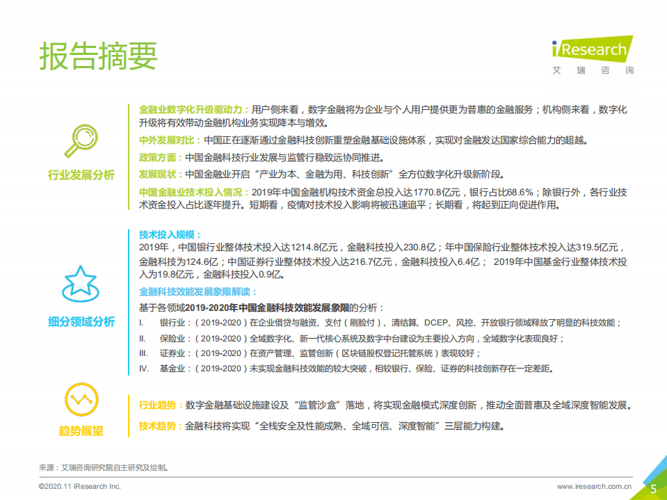 艾瑞咨询：曙光2020年中国金融科技行业发展研究报告.pdf 第5页