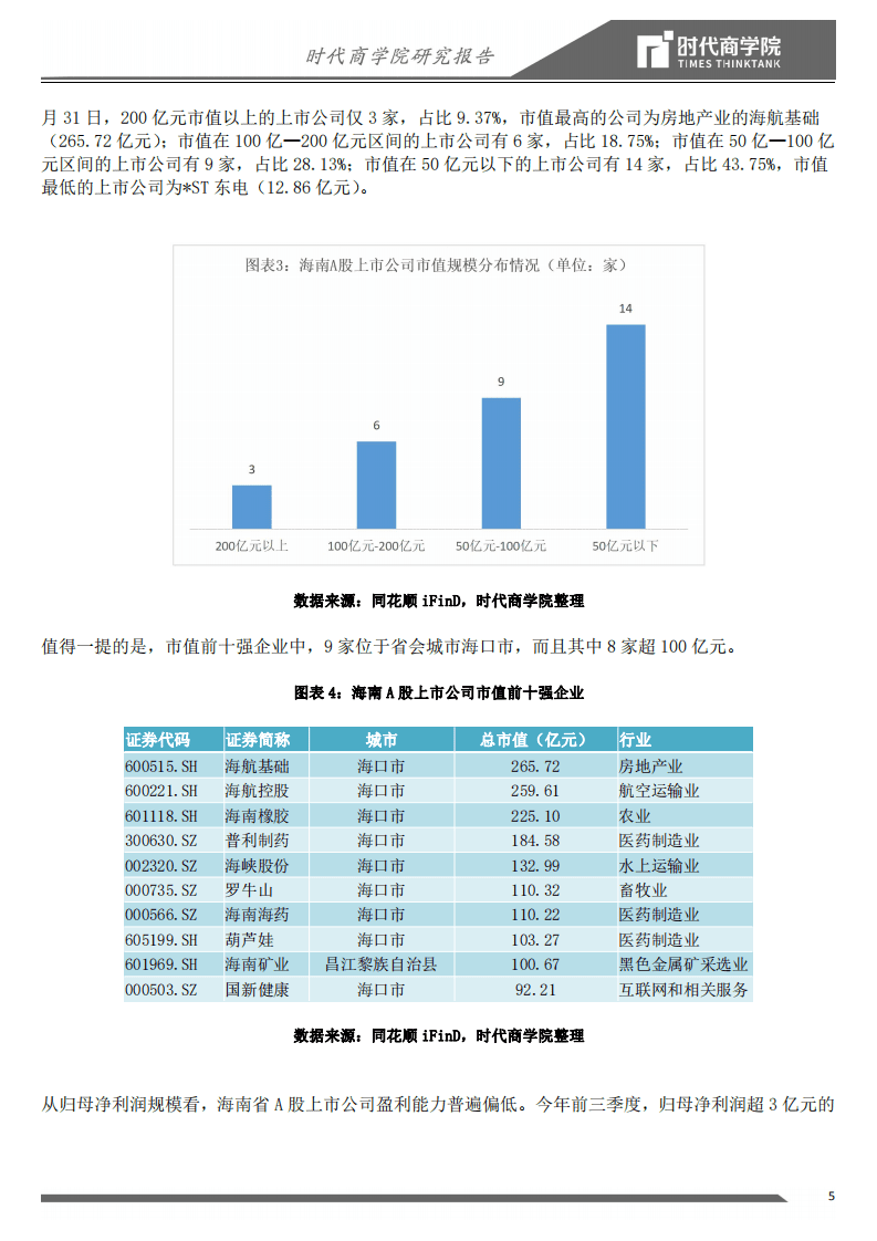 时代商学院：2020海南资本市场竞争力报告：力压山东湖南湖北，资产证券化率跻身全国12强.pdf 第5页