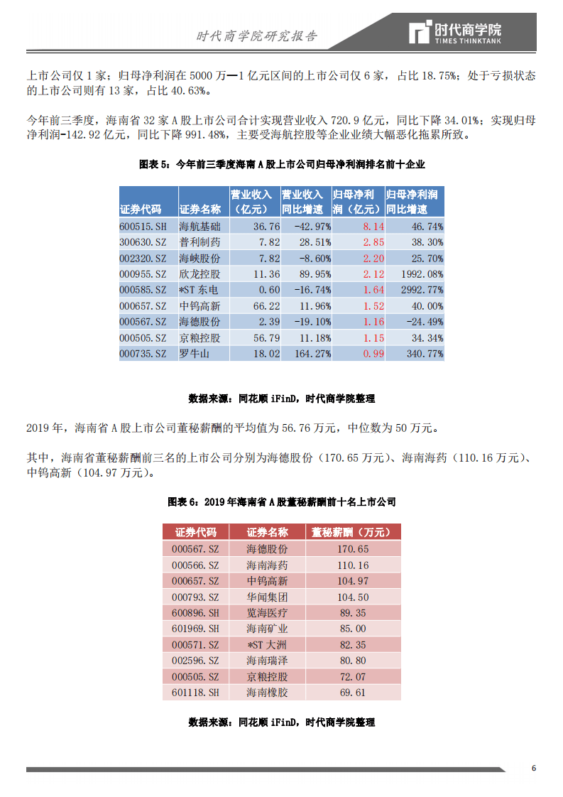 时代商学院：2020海南资本市场竞争力报告：力压山东湖南湖北，资产证券化率跻身全国12强.pdf 第6页