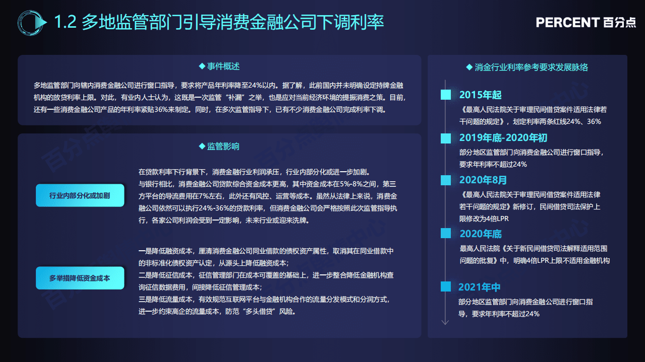百分点：2021年第三季度互联网金融行业舆情分析报告.pdf 第5页