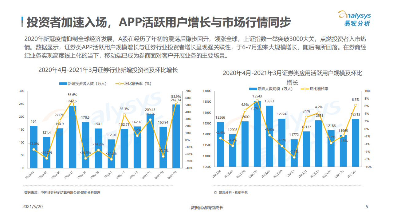 易观分析：中国第三方证券APP创新专题分析2021.pdf 第5页