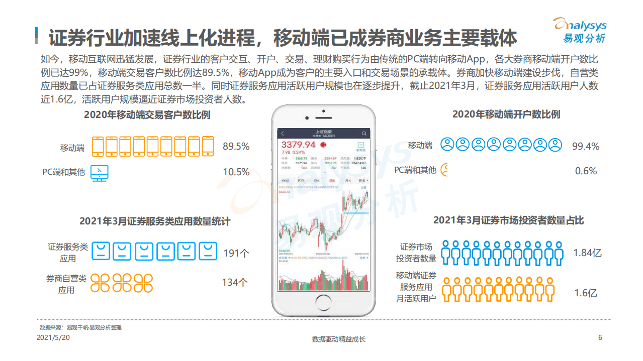 易观分析：中国第三方证券APP创新专题分析2021.pdf 第6页
