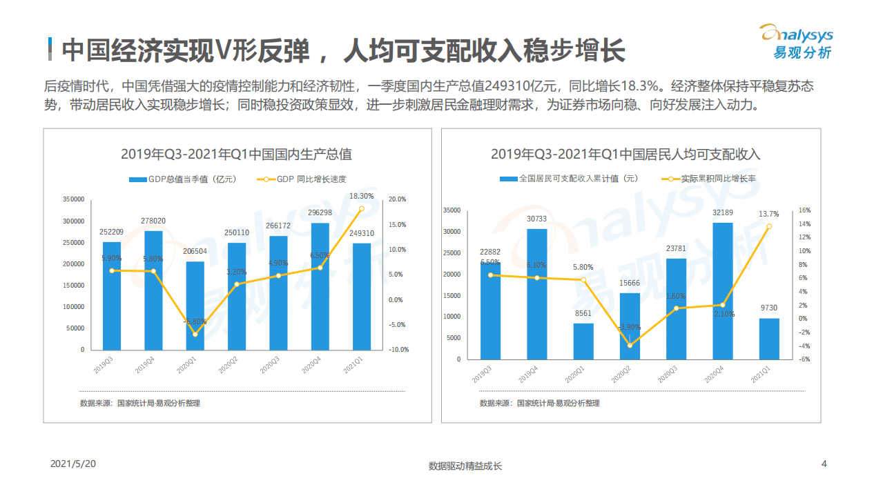 易观分析：中国第三方证券APP创新专题分析2021.pdf 第4页