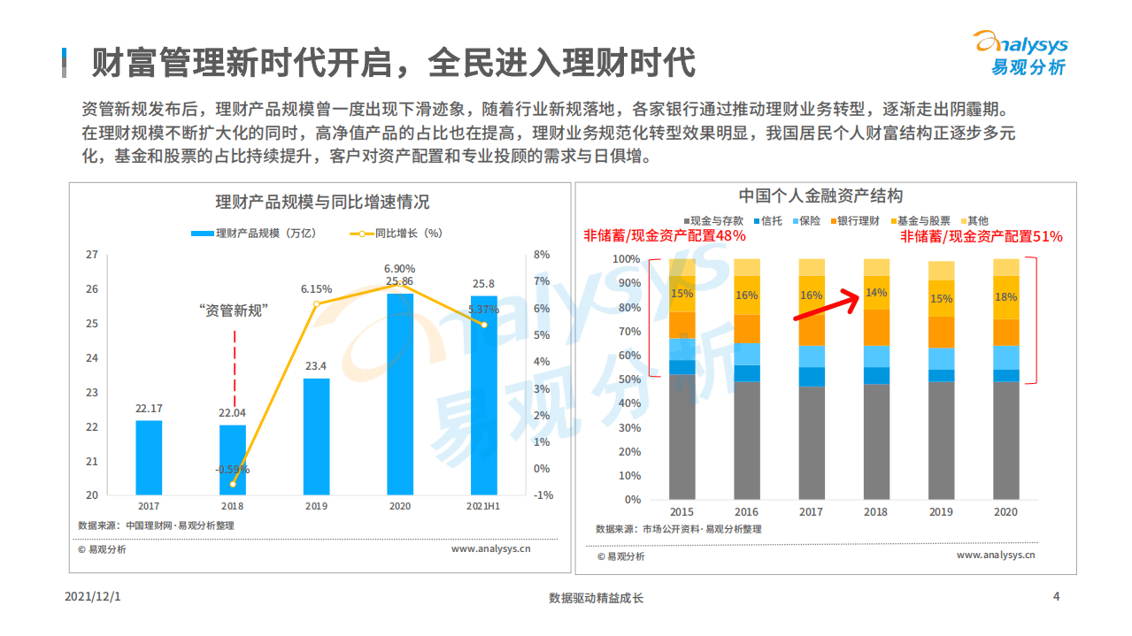 易观分析：中国证券行业数字化财富管理专题分析2021.pdf 第4页