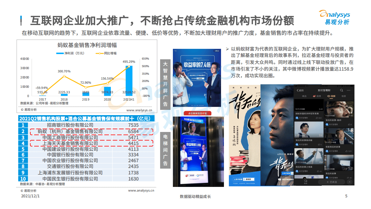 易观分析：中国证券行业数字化财富管理专题分析2021.pdf 第5页
