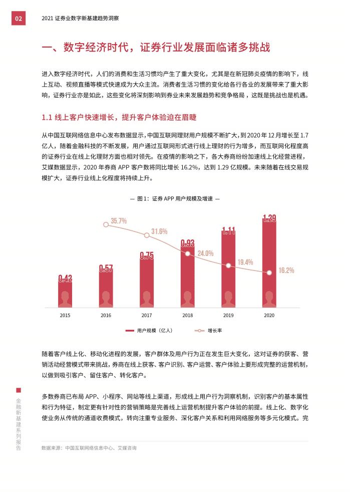 用户行为洞察研究院：2021证券业数字新基建趋势洞察.pdf 第6页