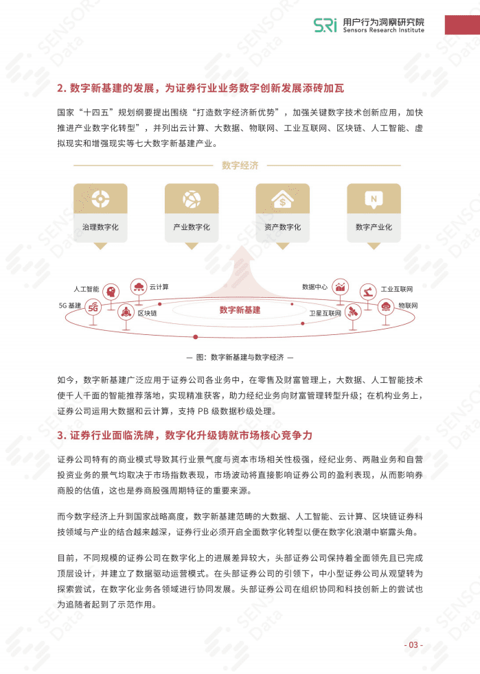 用户行为洞察研究院：证券行业客户全生命周期数字化运营升级白皮书.pdf 第5页