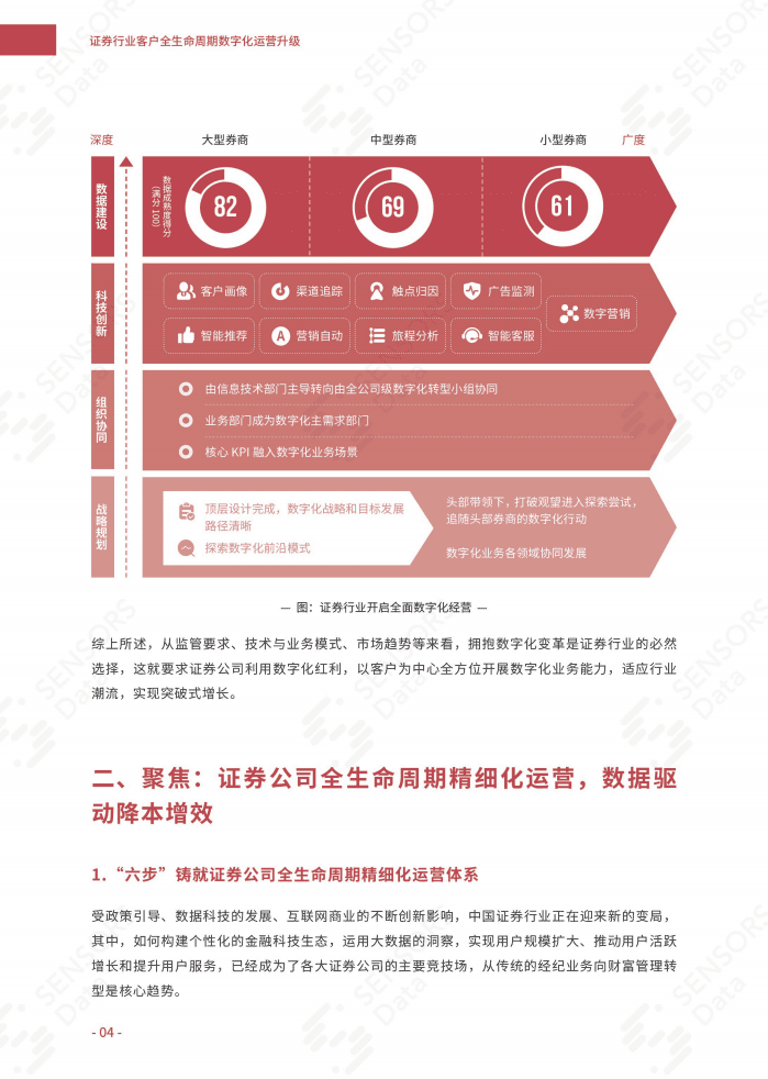 用户行为洞察研究院：证券行业客户全生命周期数字化运营升级白皮书.pdf 第6页