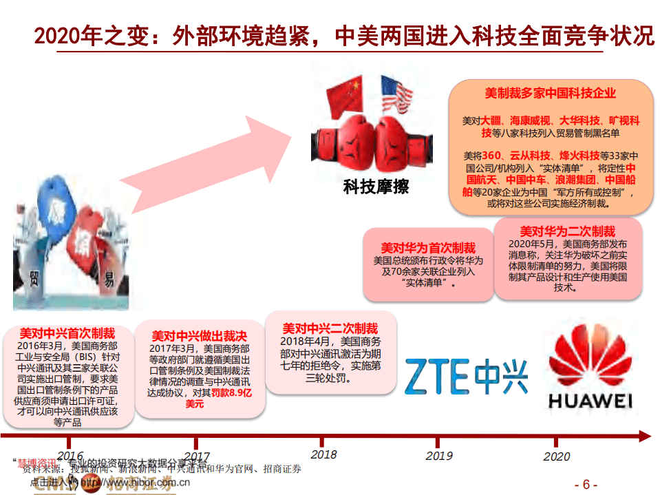 招商证券新基建.pdf 第6页