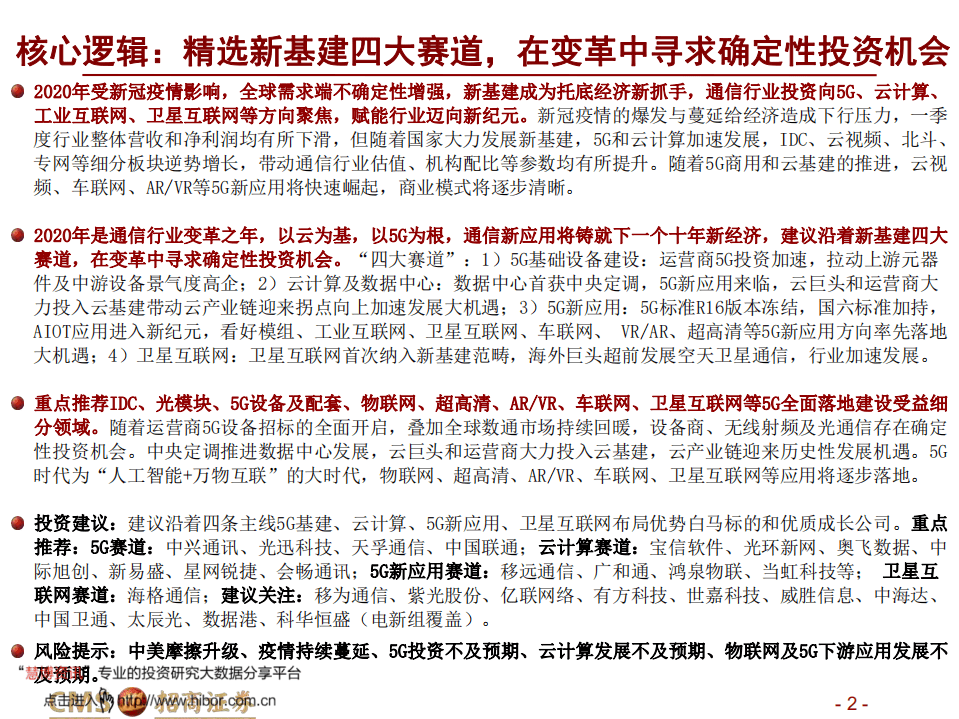 招商证券新基建.pdf 第2页