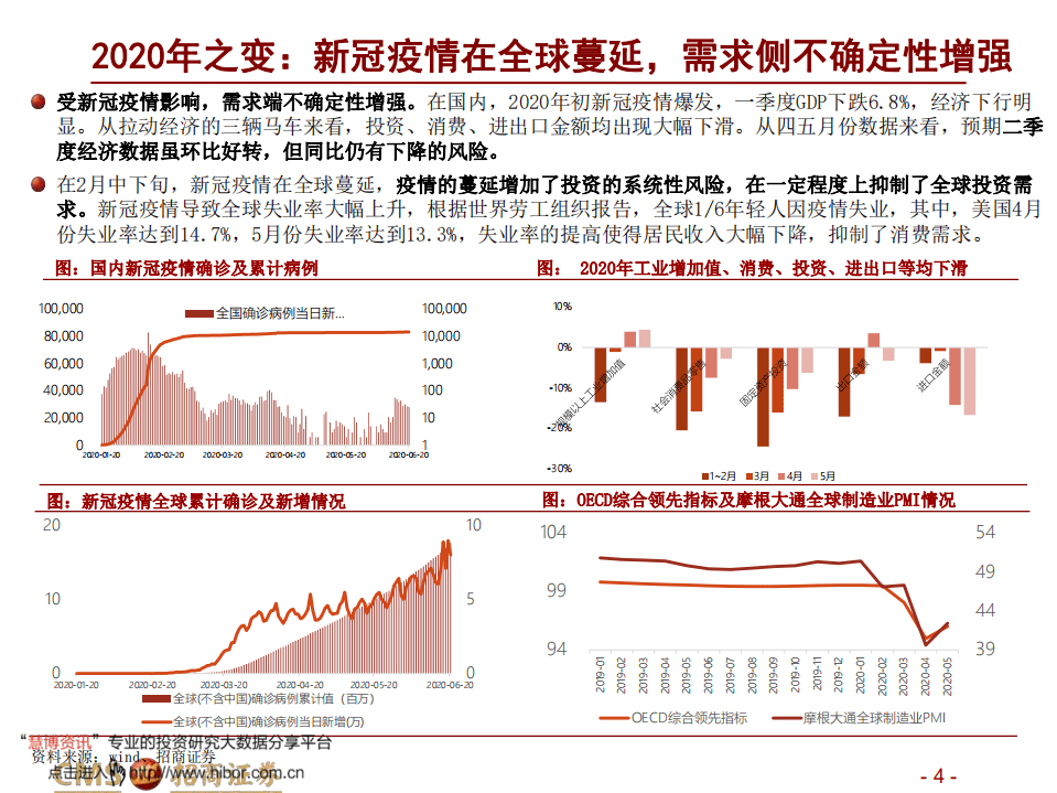 招商证券新基建.pdf 第4页