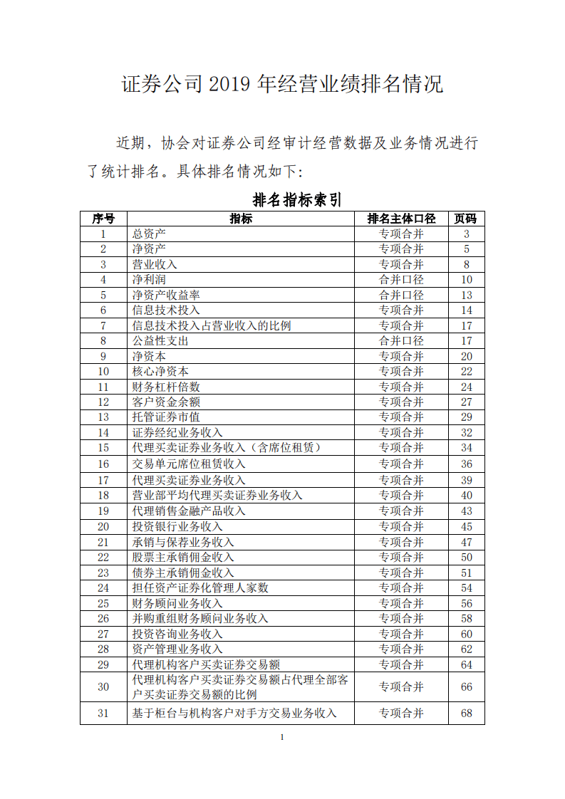 中国证券业协会：2019年证券公司经营业绩排名情况.pdf 第1页