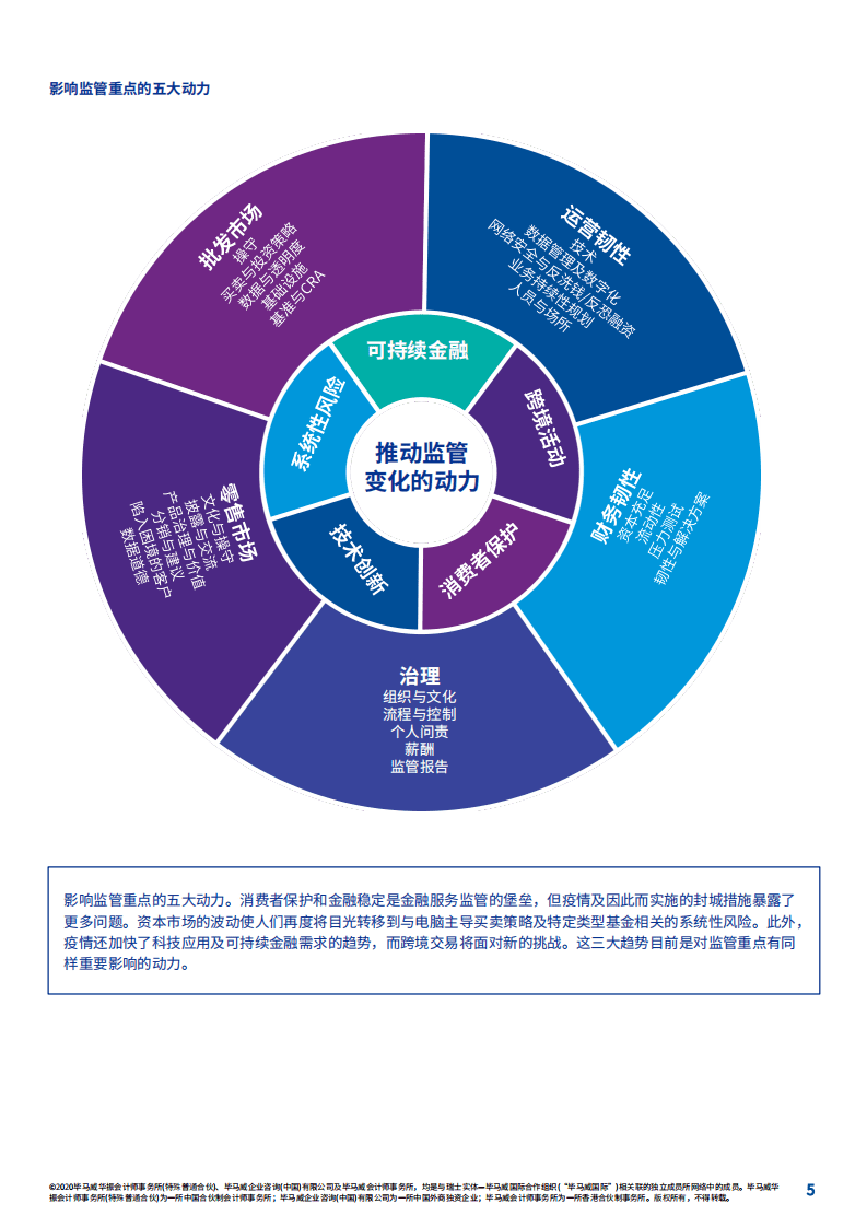 毕马威：金融服务业：新形势下的监管.pdf 第5页