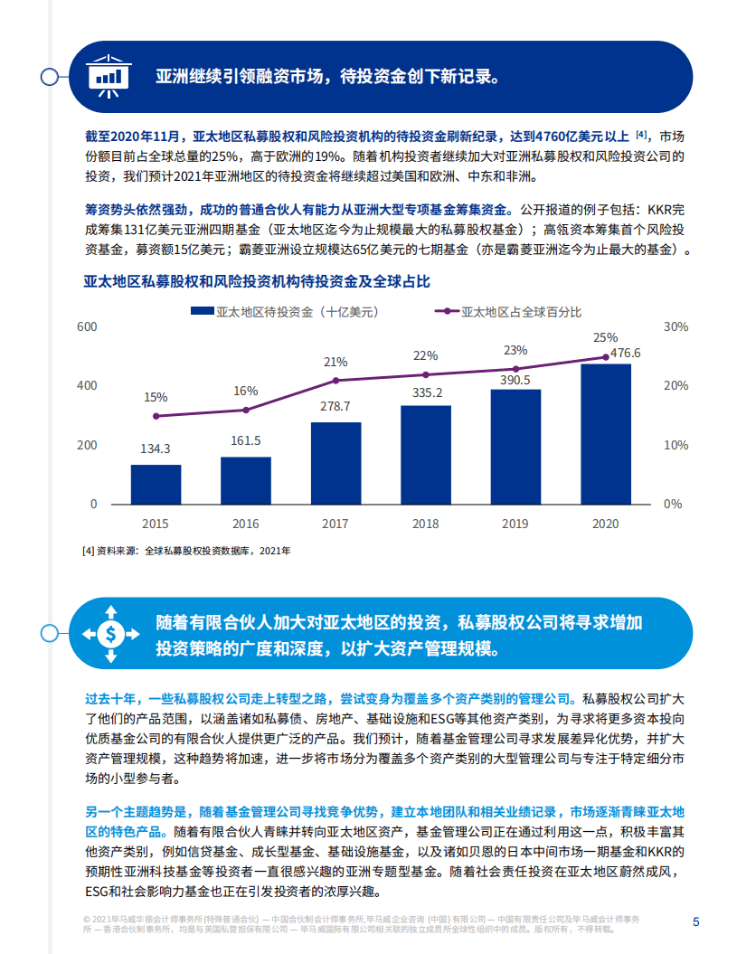 毕马威：私募股权行业2021年趋势展望.pdf 第5页