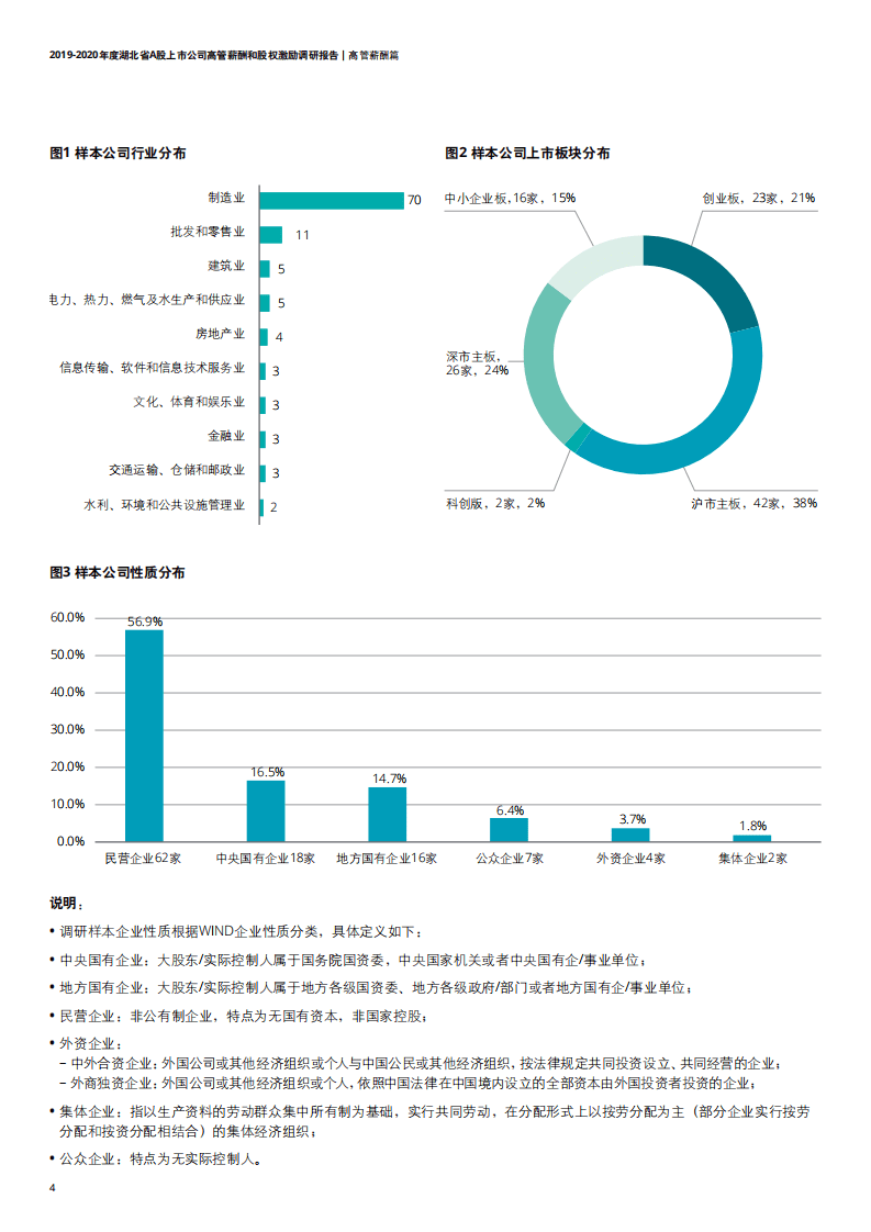 德勤：2019~2020年度湖北省A股上市公司高管薪酬和股权激励调研报告.pdf 第6页