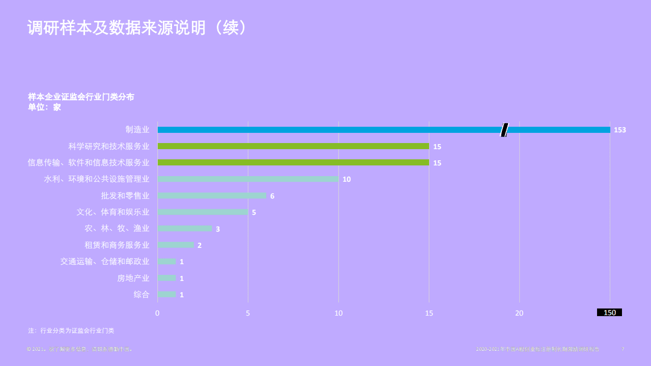 德勤：2020-2021年中国A股创业板注册制长期激励调研报告.pdf 第6页
