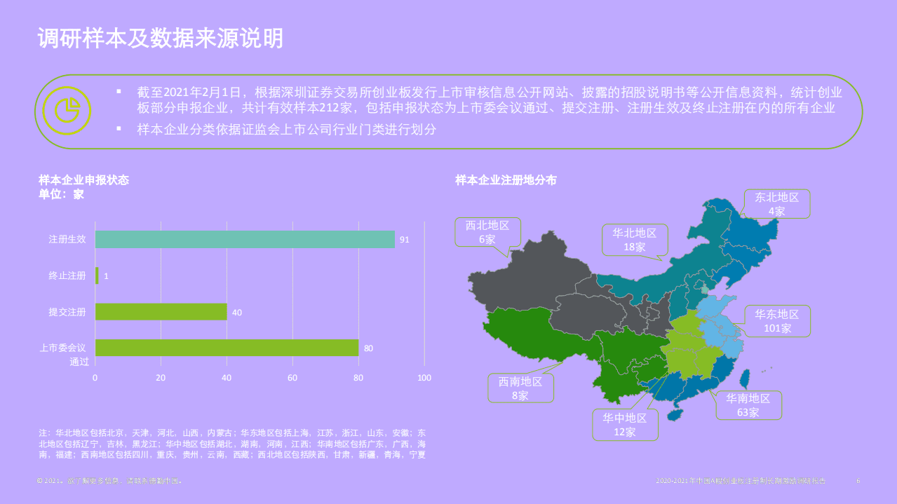 德勤：2020-2021年中国A股创业板注册制长期激励调研报告.pdf 第5页