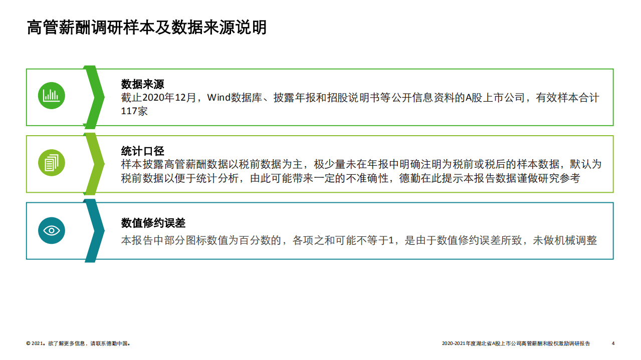 德勤：2021年湖北A股上市公司高管薪酬和股权激励调研报告.pdf 第4页