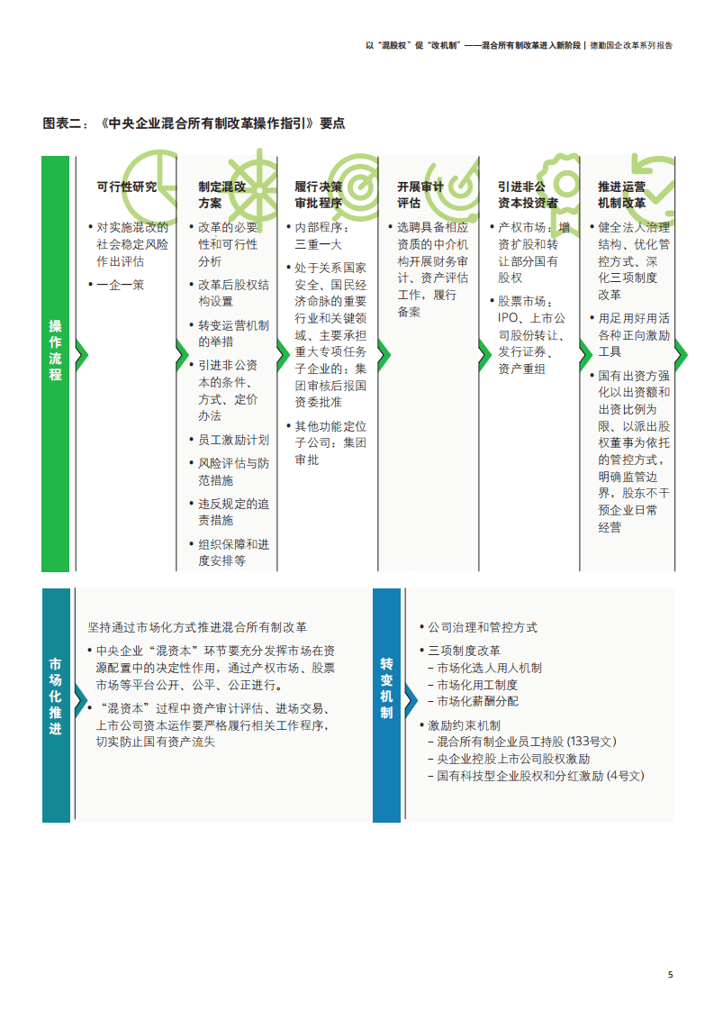 德勤：国企改革系列报告：以&ldquo;混股权&rdquo;促&ldquo;改机制&rdquo;，混合所有制改革进入新阶段.pdf 第6页
