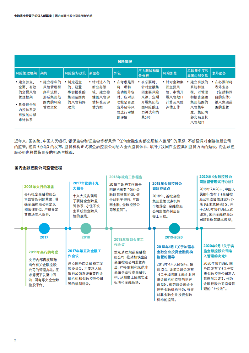 德勤：金融控股公司监督管理试行办法解读：金融混业经营正式迈入新篇章.pdf 第4页