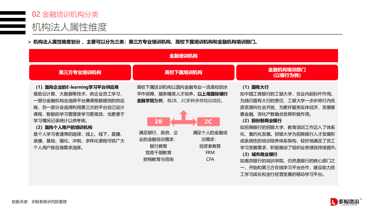 多鲸资本：20中国金融理财培训行业报告.pdf 第6页