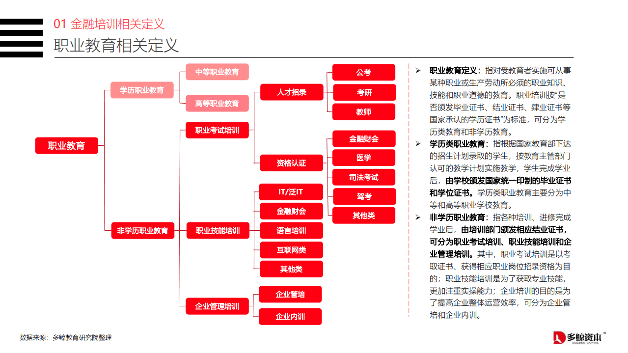 多鲸资本：20中国金融理财培训行业报告.pdf 第4页