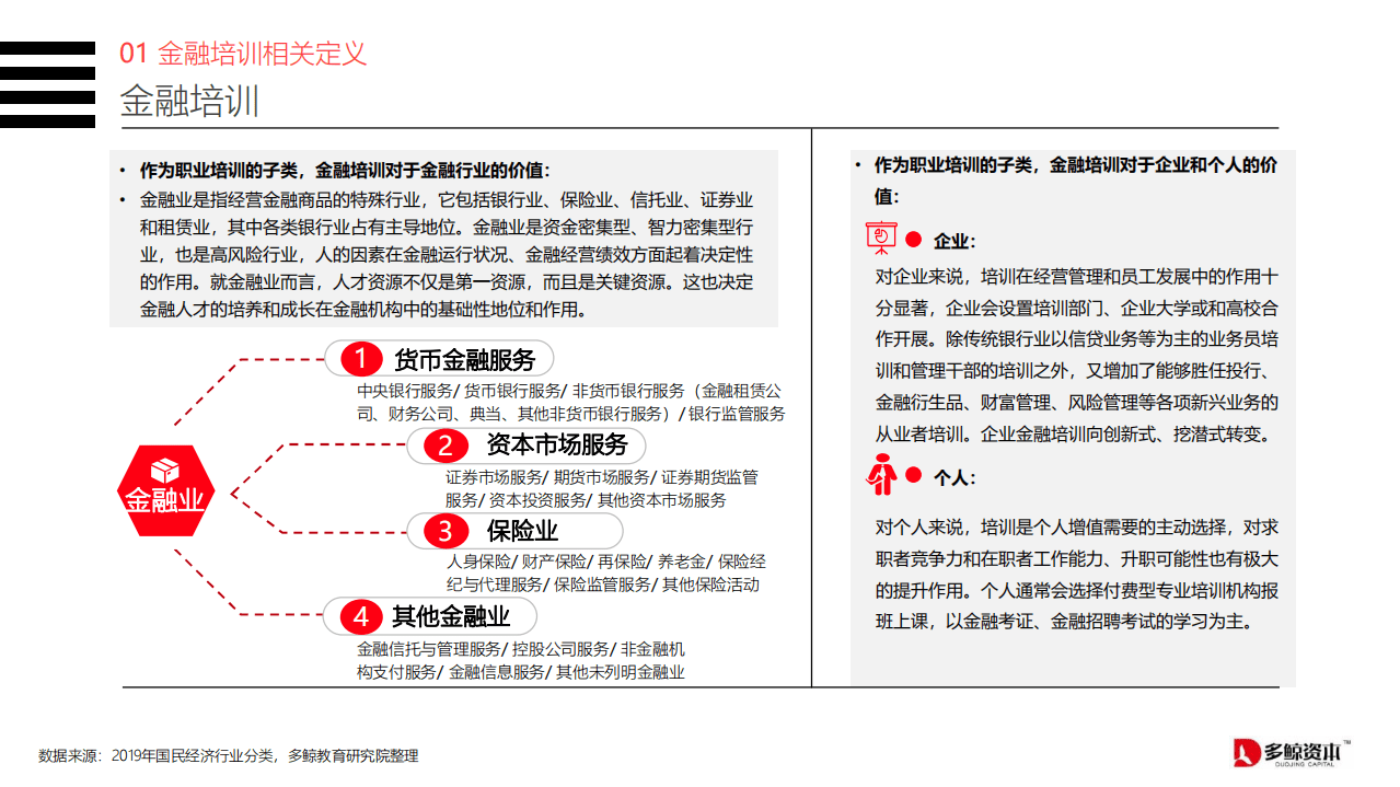 多鲸资本：20中国金融理财培训行业报告.pdf 第5页