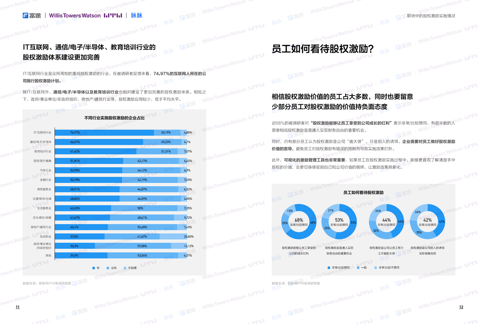 富途&脉脉：2021年股权激励研究报告.pdf 第6页
