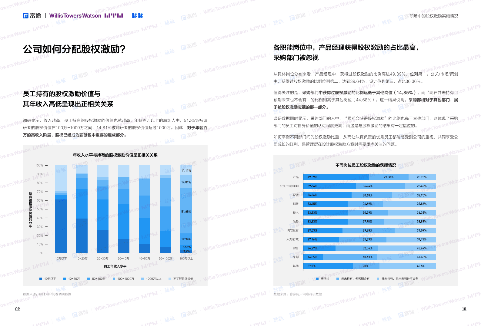 富途&脉脉：2021年股权激励研究报告.pdf 第5页