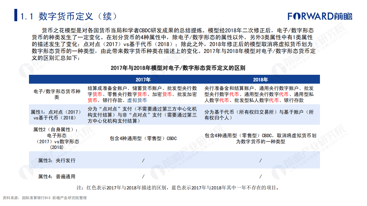 前瞻产业研究院：2021年数字货币发展研究报告.pdf 第5页