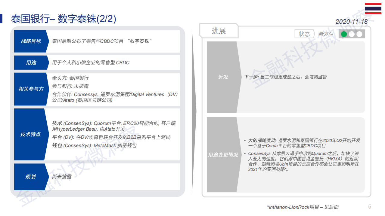 微众银行：金融科技行业-境外央行数字货币（CBDC）最新进展状况.pdf 第5页
