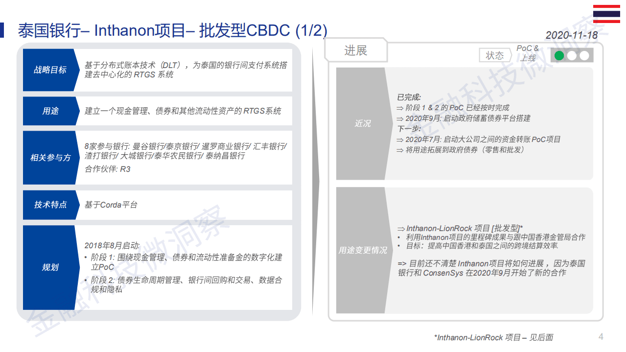 微众银行：金融科技行业-境外央行数字货币（CBDC）最新进展状况.pdf 第4页