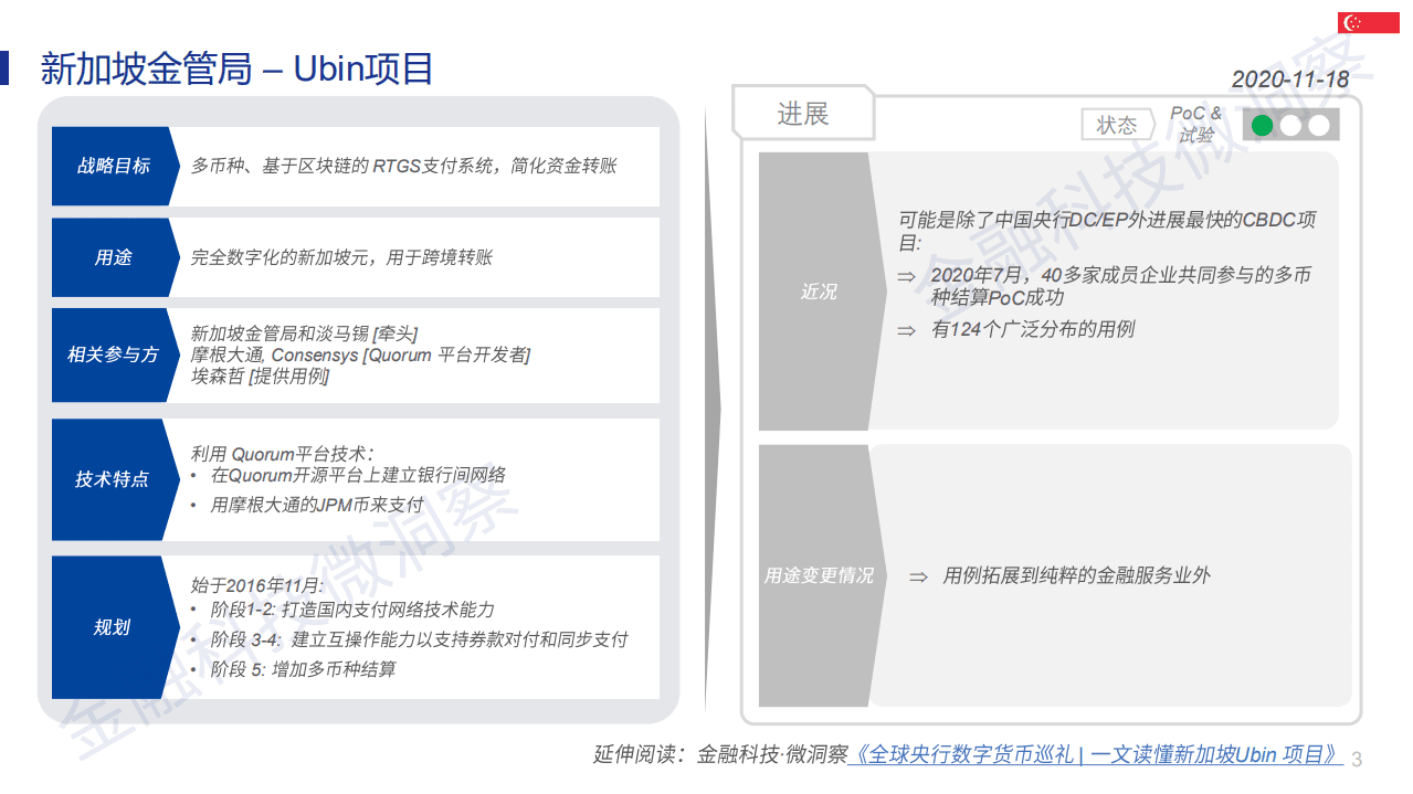 微众银行：金融科技行业-境外央行数字货币（CBDC）最新进展状况.pdf 第3页