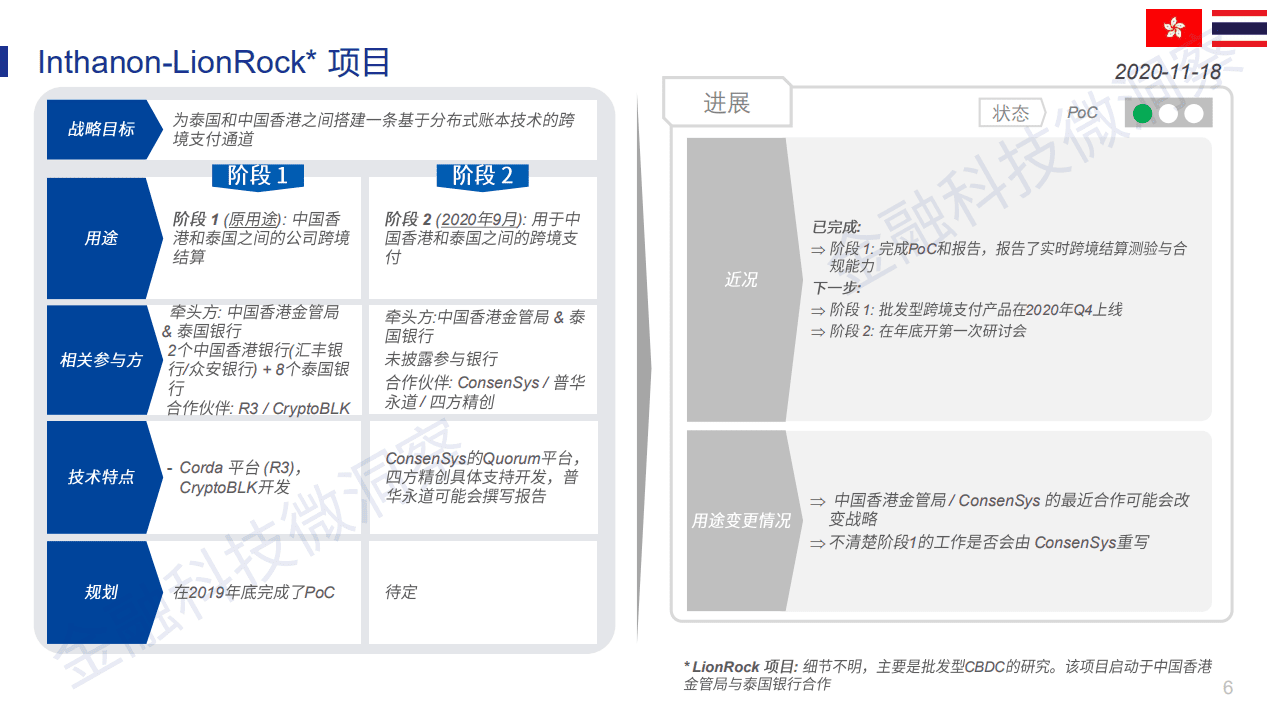 微众银行：金融科技行业-境外央行数字货币（CBDC）最新进展状况.pdf 第6页