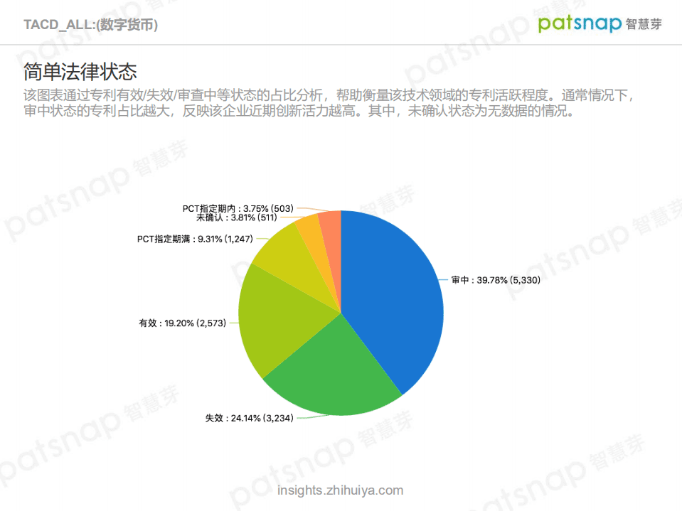 智慧芽：数字货币专利技术全景分析报告.pdf 第4页