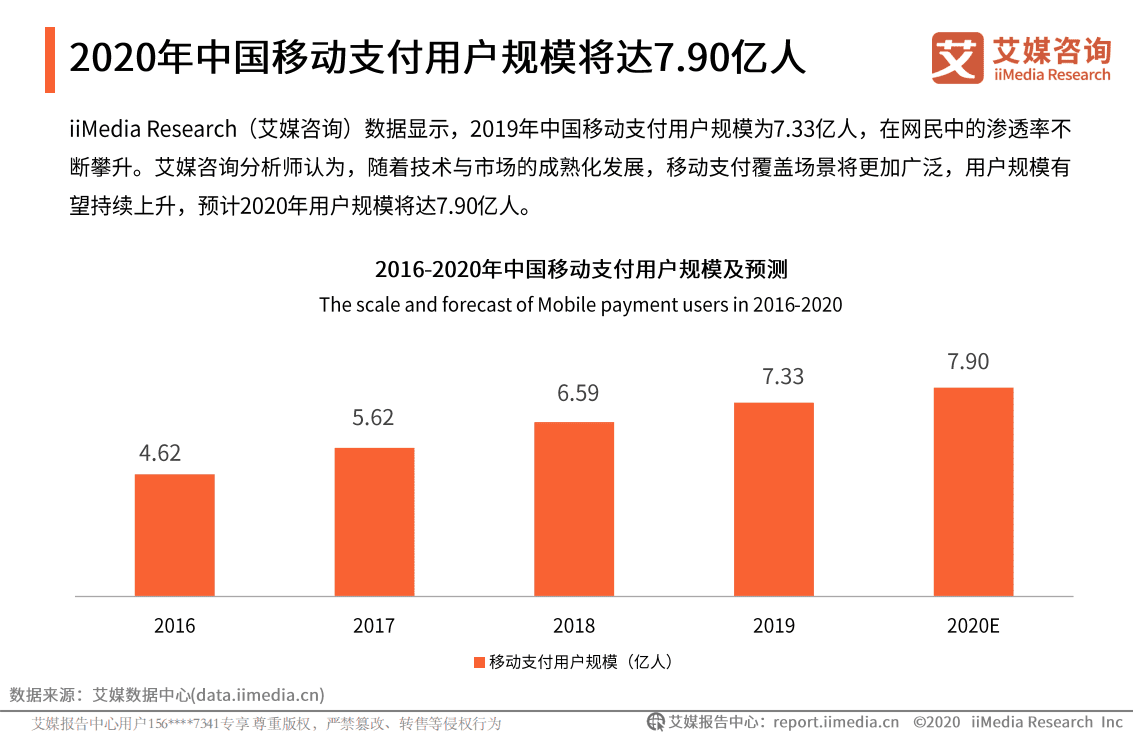 2020上半年中国移动支付行业研究报告.pdf 第6页