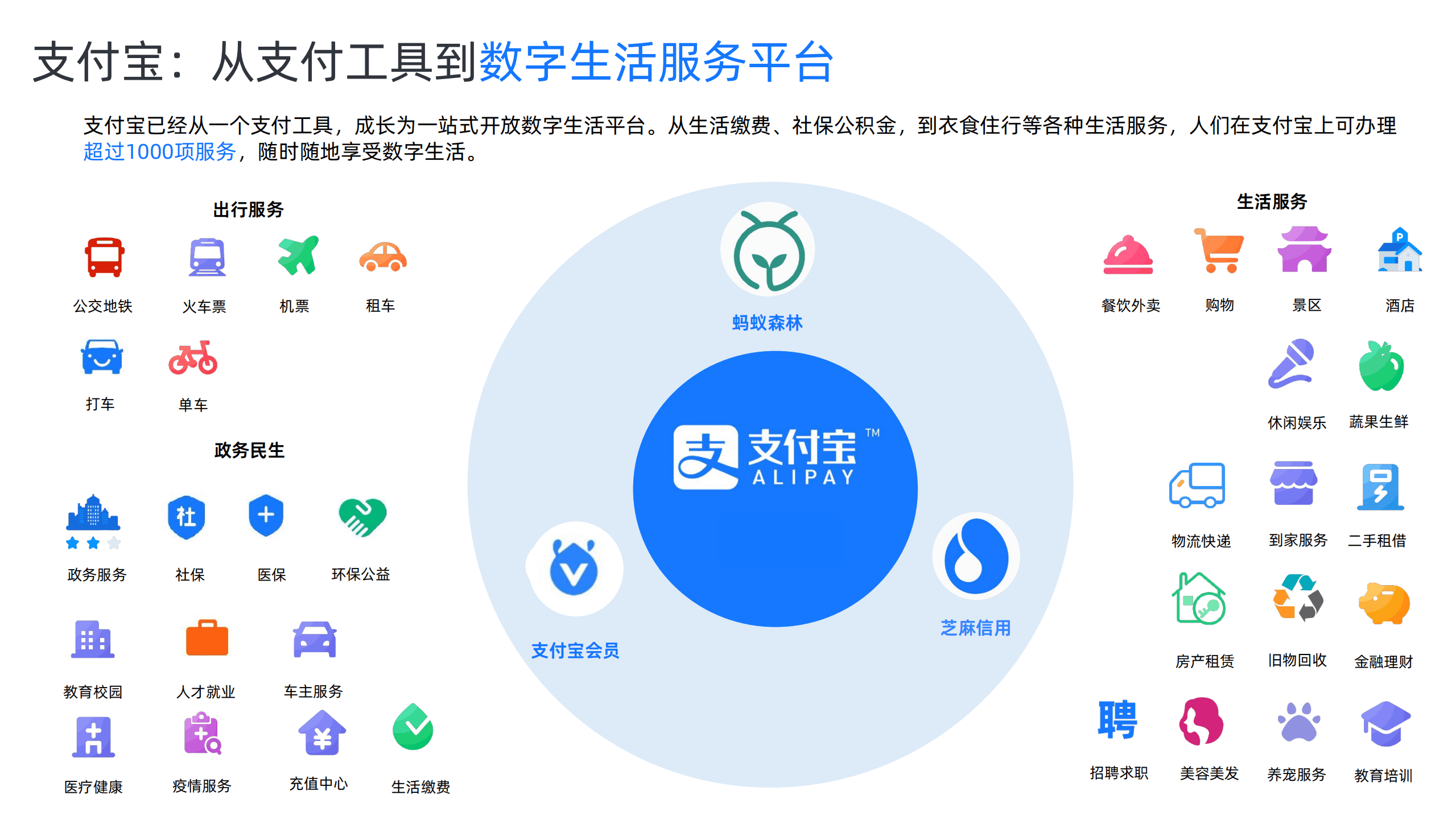 阿里蚂蚁集团：支付宝私域运营白皮书（2021版）.pdf 第4页