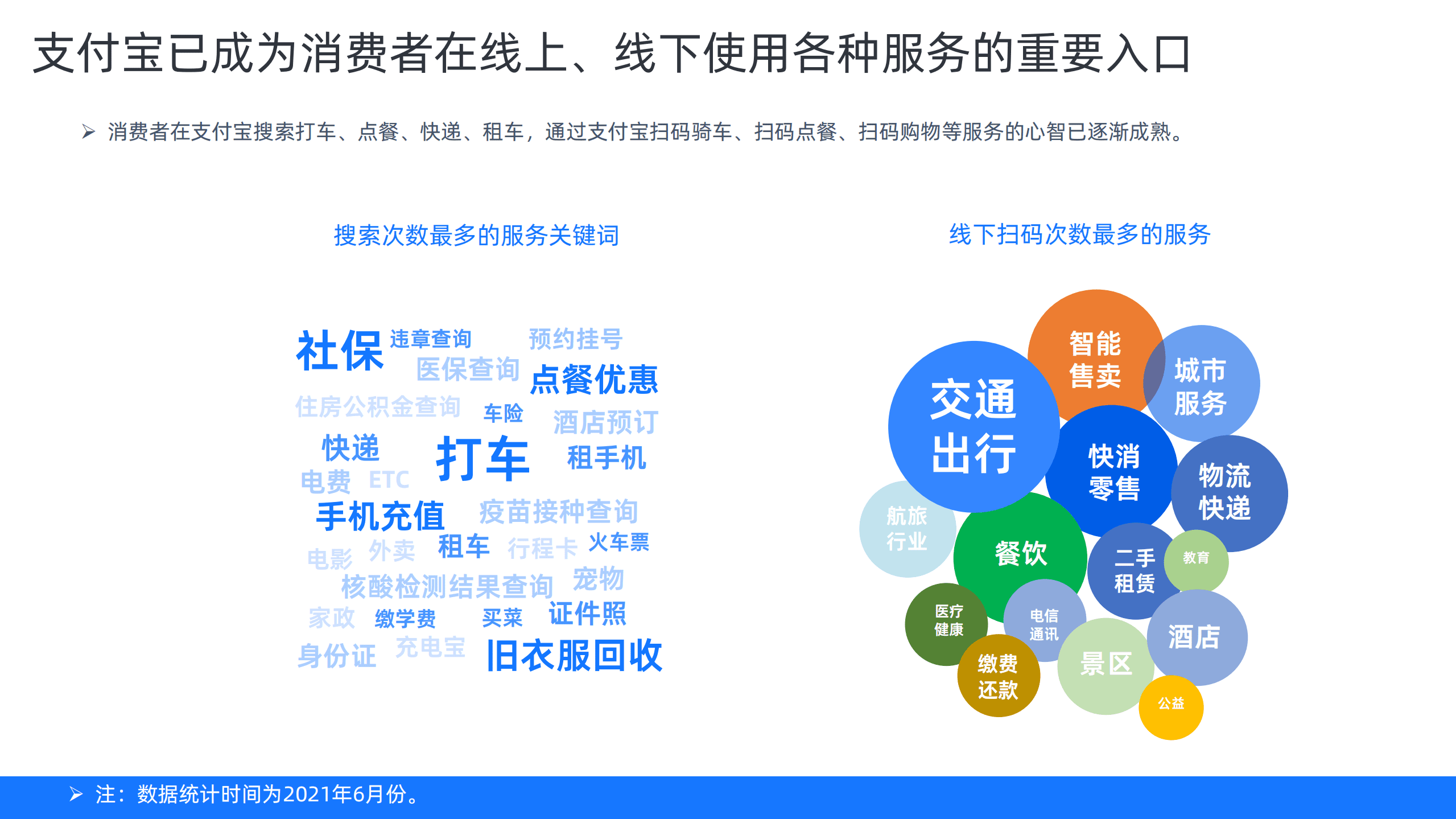 阿里蚂蚁集团：支付宝私域运营白皮书（2021版）.pdf 第5页