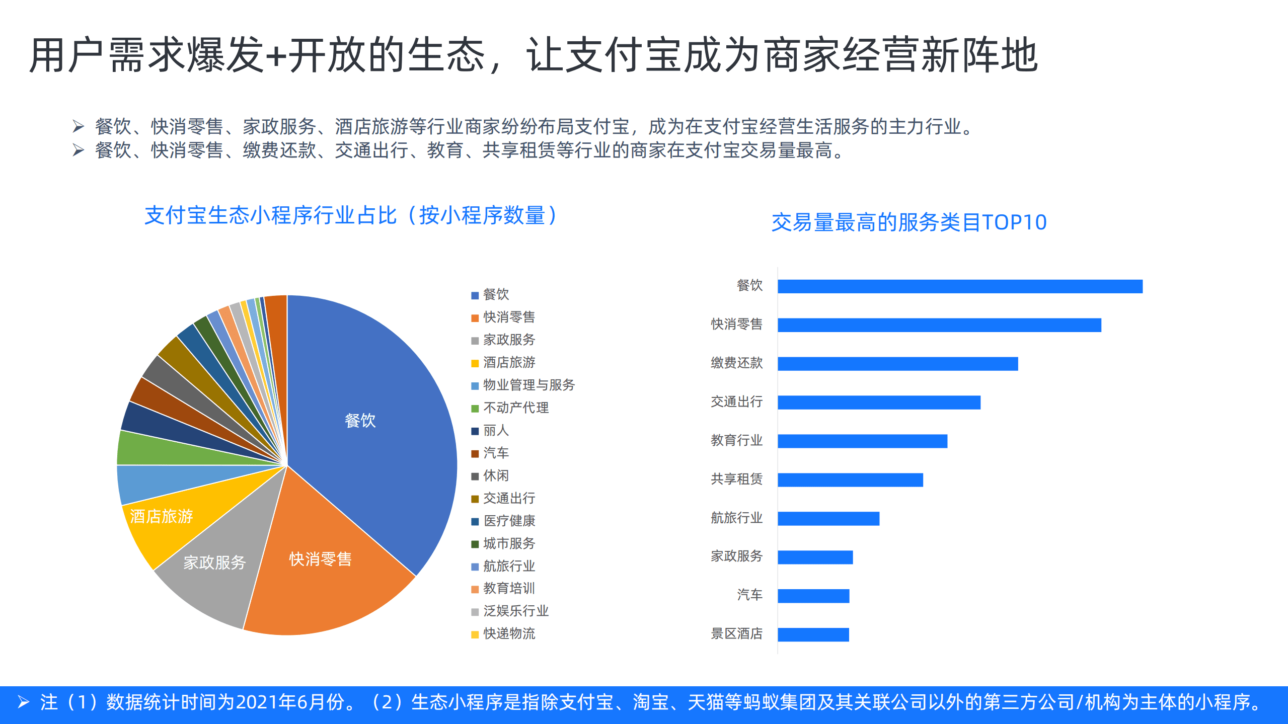 阿里蚂蚁集团：支付宝私域运营白皮书（2021版）.pdf 第6页