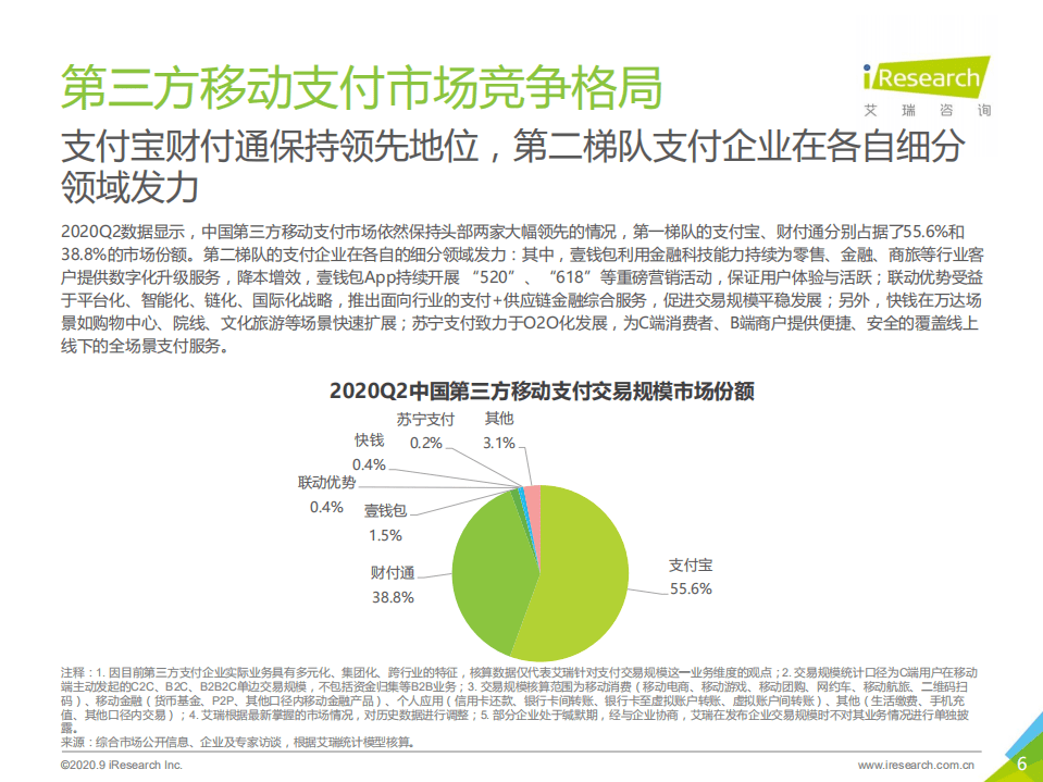 艾瑞咨询：2020Q2中国第三方支付行业数据发布.pdf 第6页
