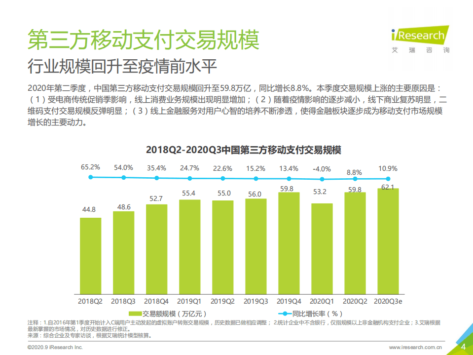 艾瑞咨询：2020Q2中国第三方支付行业数据发布.pdf 第4页