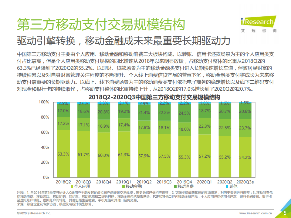 艾瑞咨询：2020Q2中国第三方支付行业数据发布.pdf 第5页
