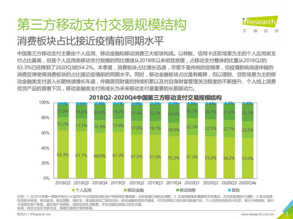 艾瑞咨询：2020Q3中国第三方支付行业数据发布.pdf 第5页