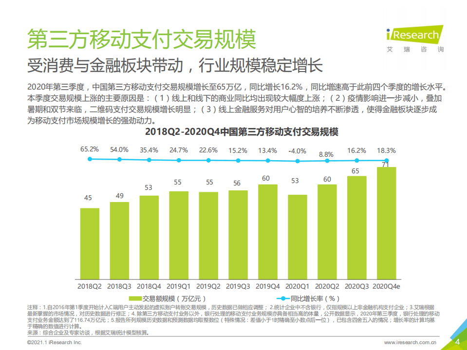 艾瑞咨询：2020Q3中国第三方支付行业数据发布.pdf 第4页