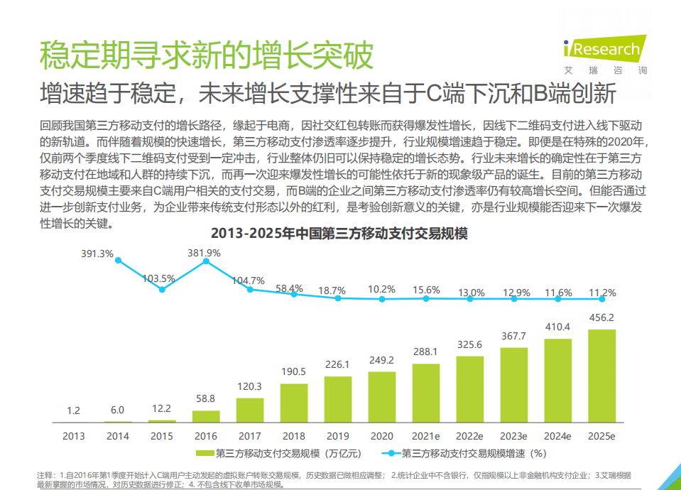 艾瑞咨询：2021年中国第三方支付行业研究报告.pdf 第6页
