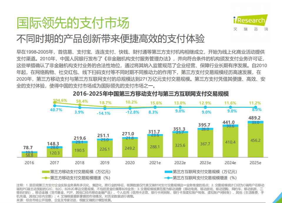 艾瑞咨询：2021年中国第三方支付行业研究报告.pdf 第4页
