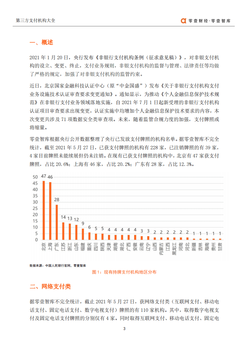 零壹智库：2021第三方支付机构大全.pdf 第4页