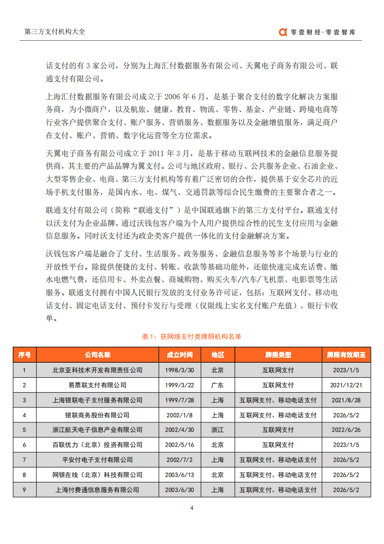 零壹智库：2021第三方支付机构大全.pdf 第5页