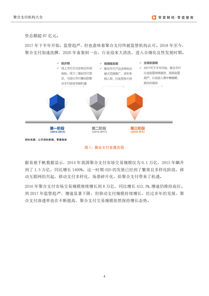 零壹智库：聚合支付公司大全.pdf 第4页
